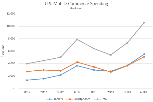 u.s.-mobile-commerce-xiaan