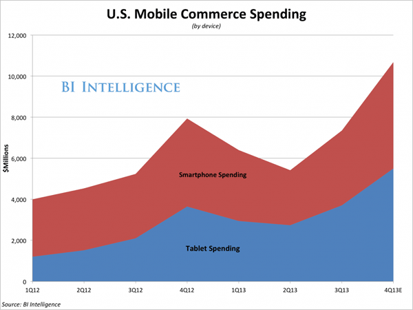 u.s.-mobile-commerce
